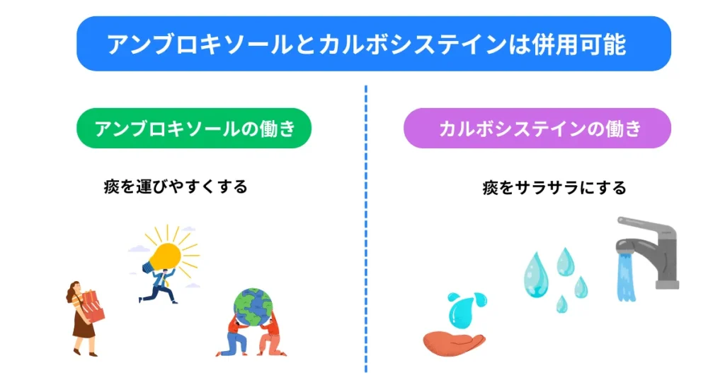 ambroxol-and-carbocisteine