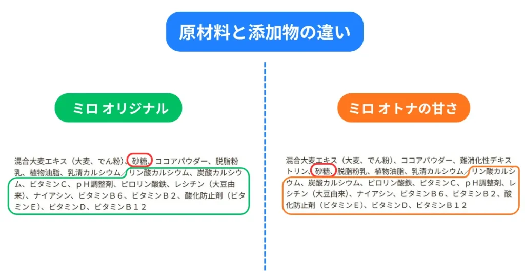 compare_with_ingredients
