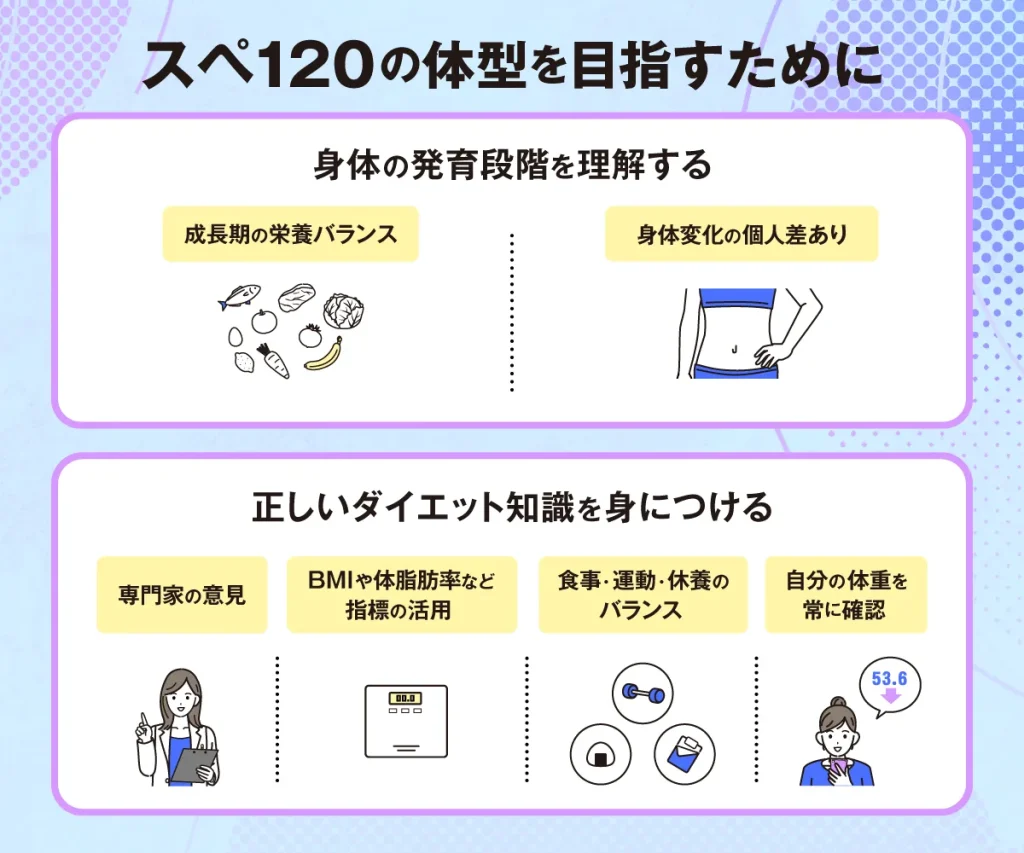 スぺ120の体型を目指すためにすべきこと