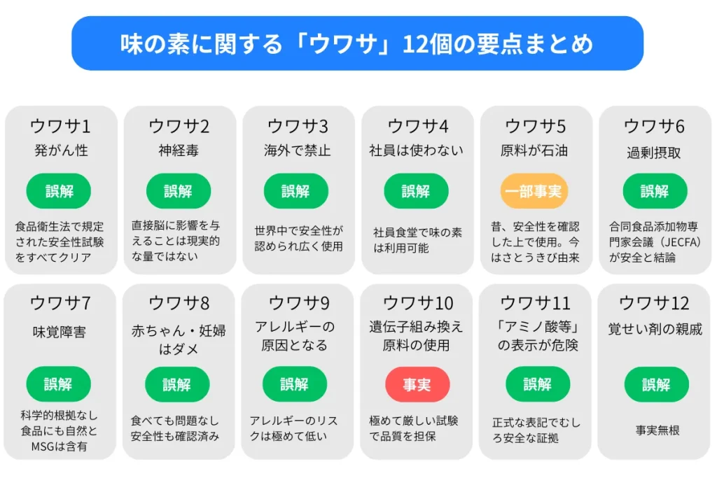 味の素が体に悪いウワサ12個の要点まとめ