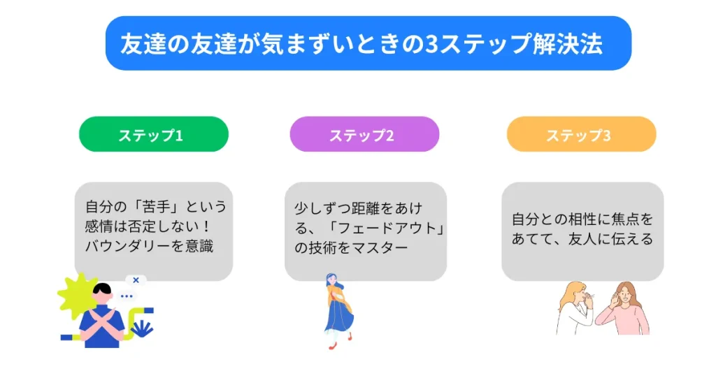 友達の友達が気まずいときの3ステップ解決法