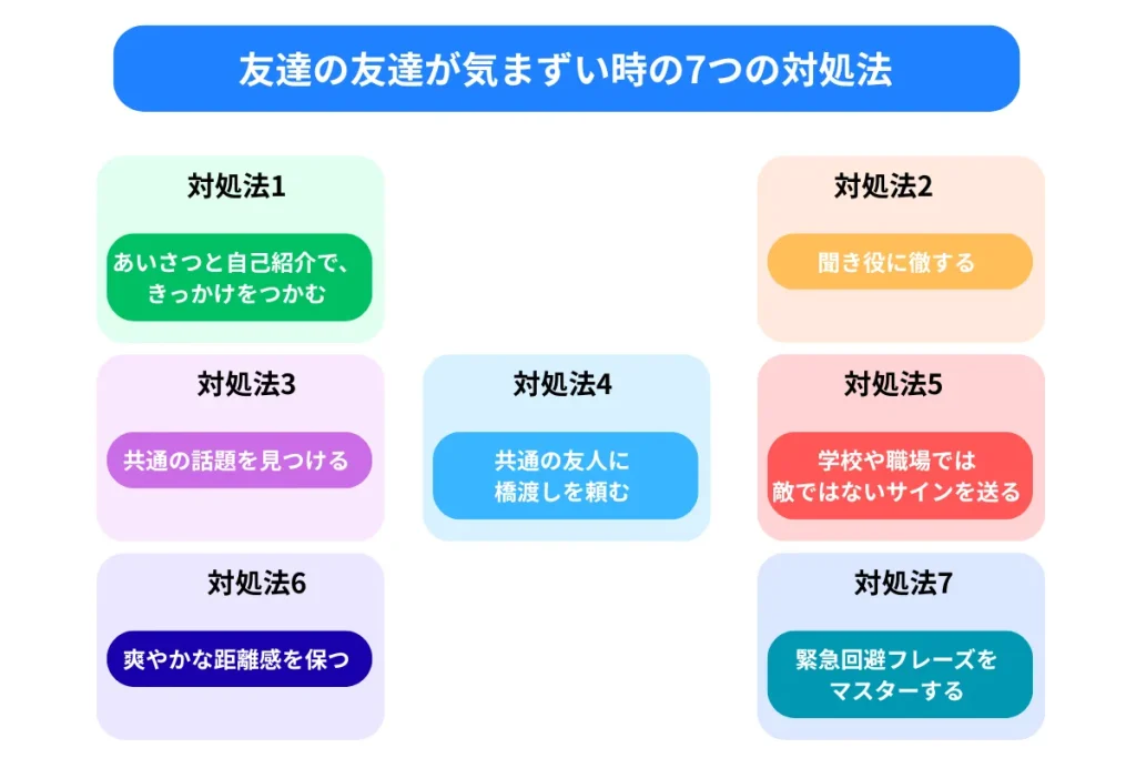 友達の友達が気まずい時の7つの対処法まとめ