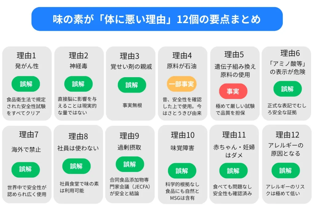 味の素が体に悪い12の理由まとめ