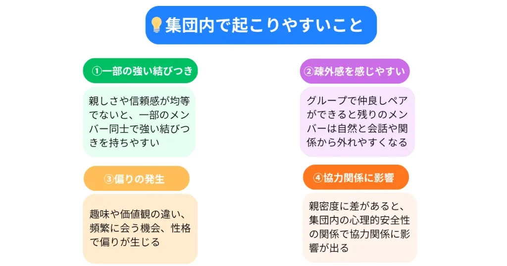 集団内で起こりやすいこと