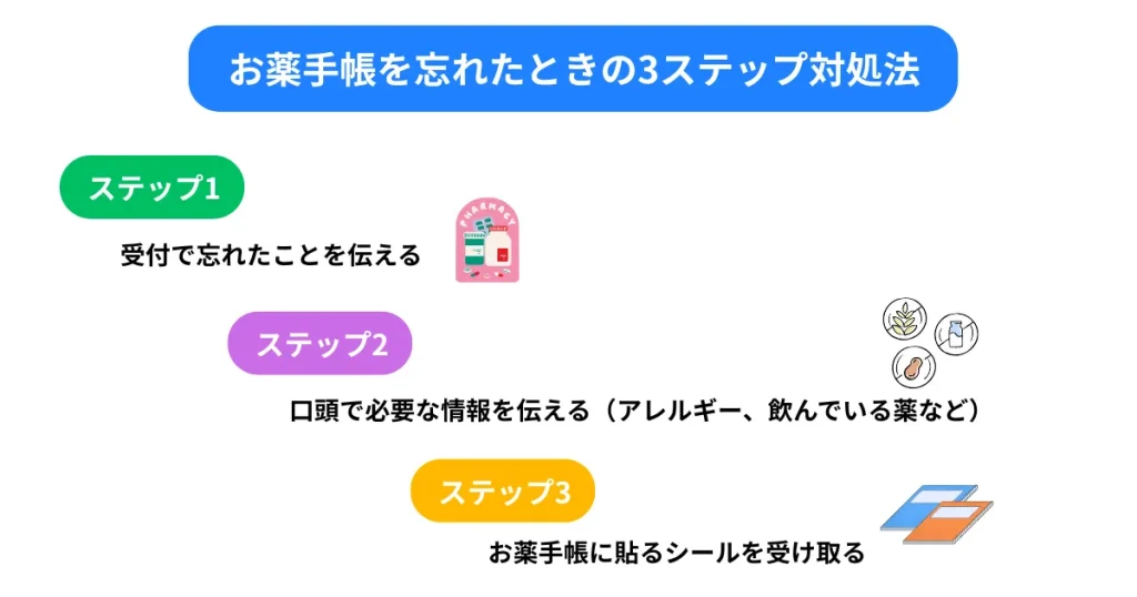 how-to-deal-with-medication-record