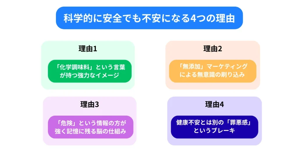 味の素の安全性を理解しても不安になる4つの理由
