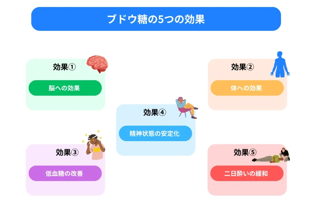 ブドウ糖の5つの効果まとめ