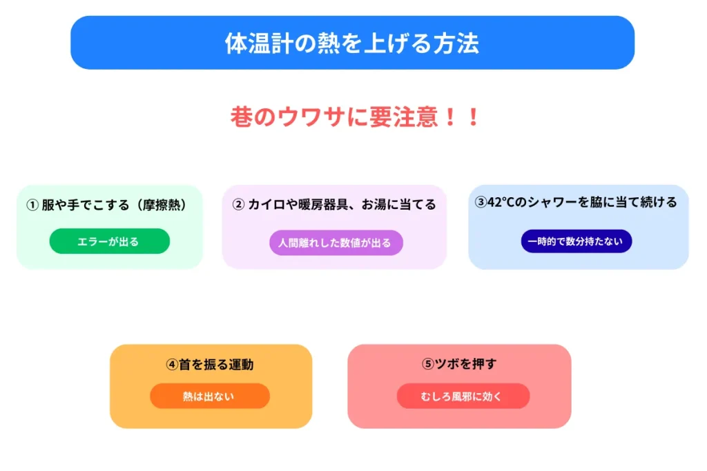 体温計の熱を上げる方法