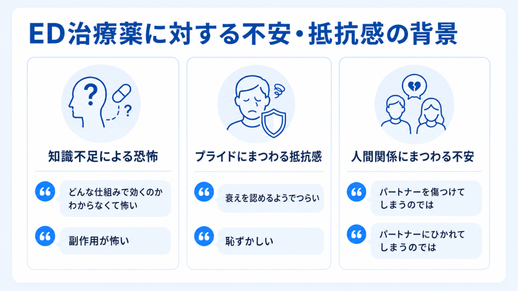 ED治療薬に対する不安・抵抗感の背景についての解説