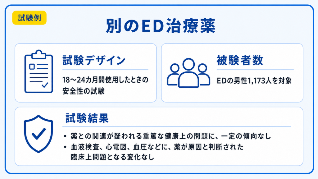 ED治療薬の長期間使用の実験データの紹介